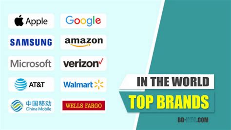 What Are The Top 10 Brands In The World Lets Explore Unleashing