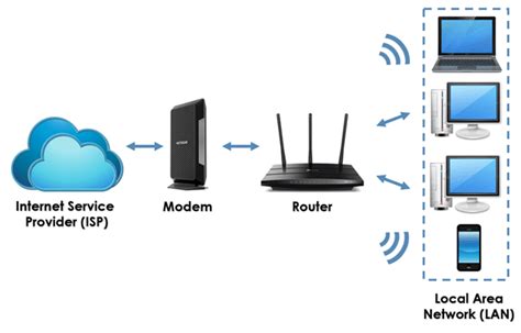 What Is A Modem A Guide For Beginners The Hellotech Blog