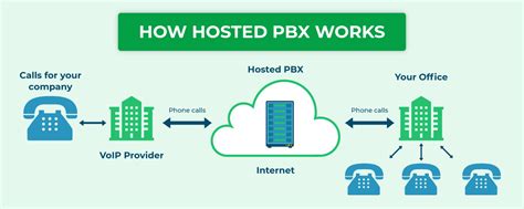 Whats A Pbx System Types Features Benefits Know Everything