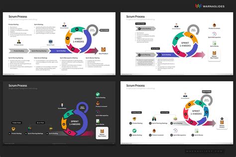 Uses generative rules to create an agile enviroment for delivering projects 6. Scrum Process PowerPoint Template - PSlides