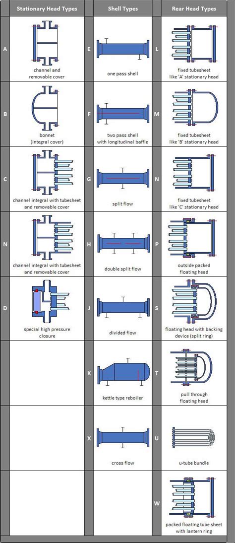 What Are The Two Types Of Heat Exchangers Ashley Westerman Bruidstaart
