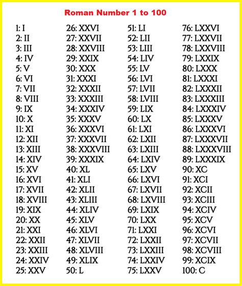Roman Numerals Converter And Chart 1 To 1000 In Roman Numerals