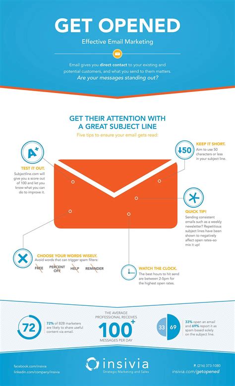 Unlike other email kpis, roi is more nueanced. Improve Your E-Mail Marketing Open Rate - Software ...