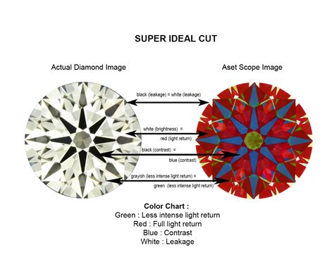 Aset Scope Diamond - Jannpaul