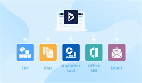 Microsoft Dynamics 365 Crm Dasethinking