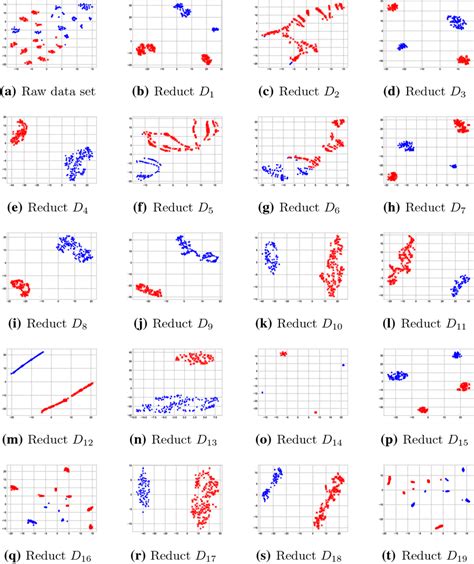 Kmeans Clustering On Heart With Clusters 2 Download Scientific Diagram