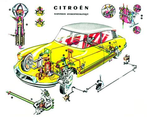 Suspension Citroen Une Revolution En 2017 Blog Auto Caridéal
