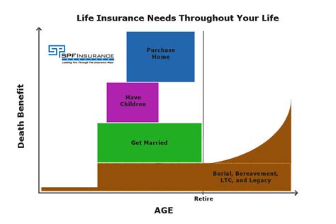 Maybe you would like to learn more about one of these? What Kind Of Life Insurance Do I Need? | Term, Permanent, or Both?