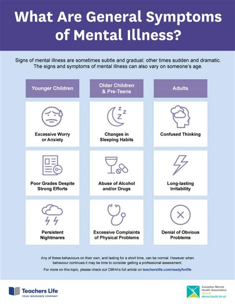 The General Symptoms Of Mental Illness Infographic Teachers Life