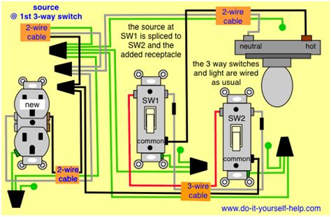 This entry was posted in indoor wiring diagrams and tagged 3 way circuit 3 way switch 3 way switch variation diagram do it yourself. Wiring Diagrams to Add a Receptacle Outlet | 3 way switch ...