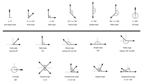 Types Of Angles Acute Right Obtuse Straight And Reflex Mts Blog