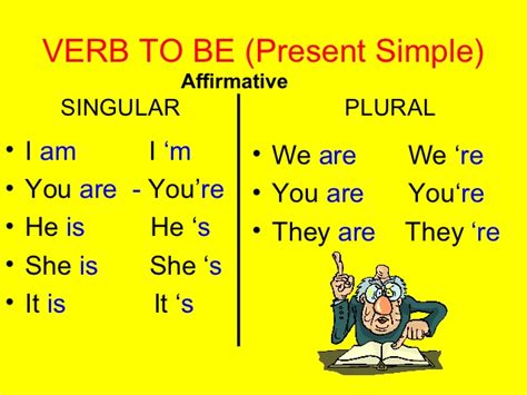 It is the main part of a sentence: Pronouns and Verb To Be