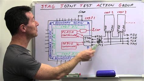 Eevblog 499 What Is Jtag And Boundary Scan Youtube