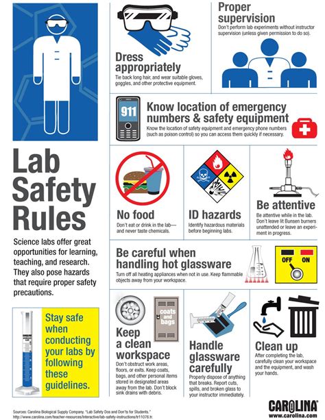 To obtain the 5th group also requires an understanding of what is caused by the requirements established in each point of the ptb. Lab Safety Rules Infographic