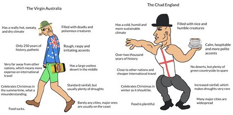 the virgin australia vs the chad england r virginvschad