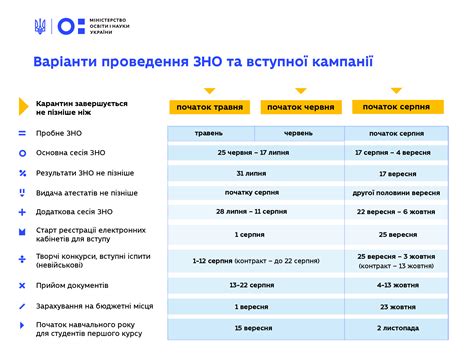 Зно з математики та української мови обов'язкове для всіх абітурієнтів. Програма ЗНО 2020: скачати програми ЗНО з усіх предметів