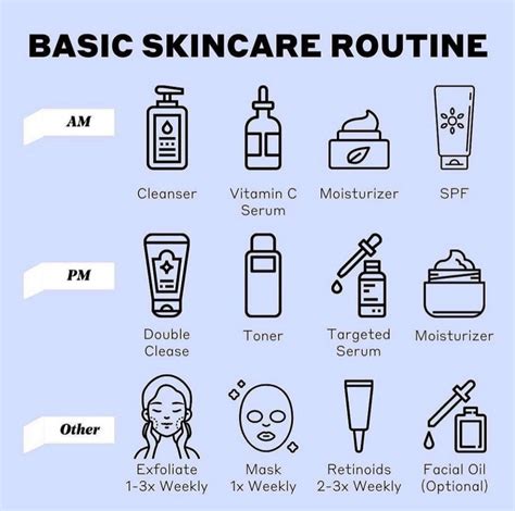 Here Is A Basic Skincare Routineadjust How You See Fit