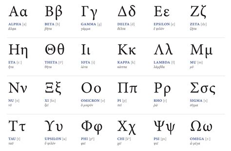 Omicron Symbol Meaning Greek Alphabet Letters Symbols Table Goko Jum