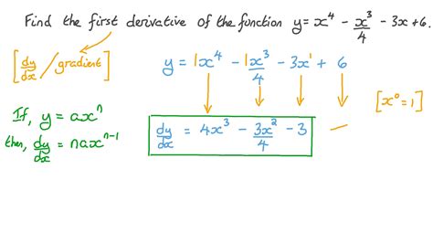 Question Video Finding The First Derivative Of Polynomial Functions