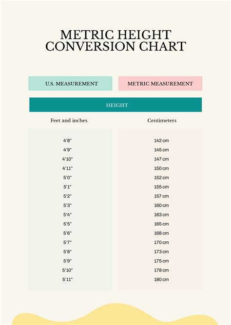 Height Conversion Chart Download Printable Pdf Templateroller Vlrengbr