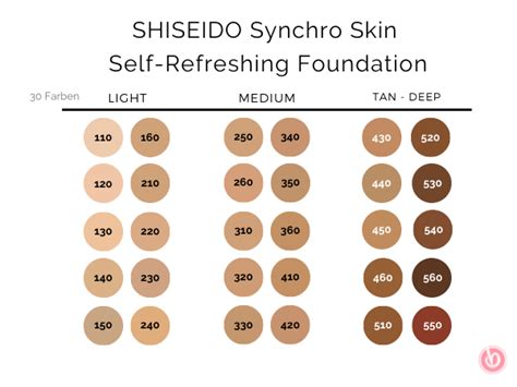 Shiseido Synchro Skin Self Refreshing Foundation Beautykosmos