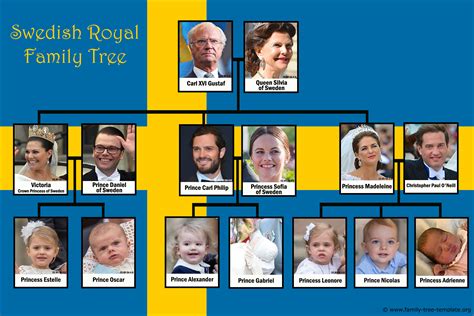 Prince philip, duke of edinburgh, earl of merioneth to prepare for the announcement, philip abandoned his greek and danish royal titles, took on the surname within his family, philip has intervened in personal relationships, at times leading to conflict. Royal Family Tree Charts of 7 European Monarchies