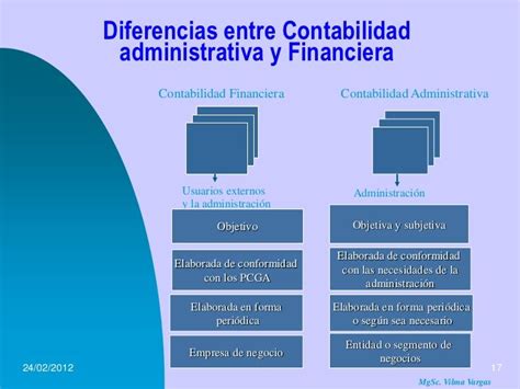 Que Es Contabilidad Administrativa Financiera Y Fiscal Servicio De