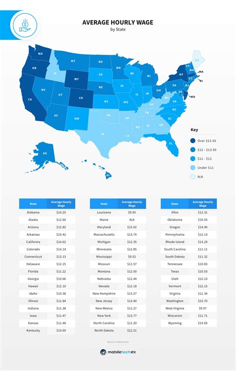 Car Detailer Salaries across the US: How Much Do Car Detailers Make?