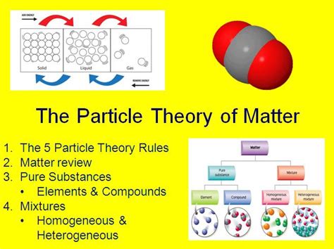 Particle Theory And Classification Of Matter