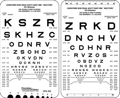 Sloan Pocket Size Near Vision Card In Low Contrast