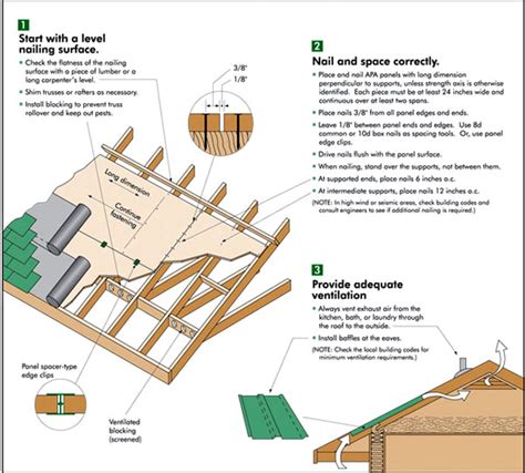 Notice how the subplots overlap each other a bit. Roofing Done the Right Way - Extreme How To