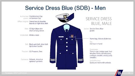 Coast Guard Auxiliary Uniforms An Overview November