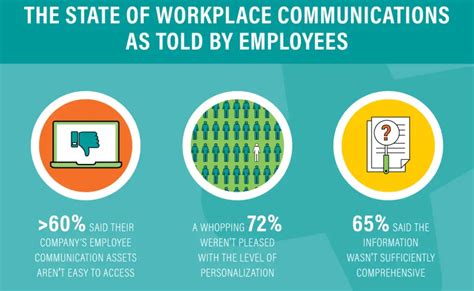 How Internal Communications Can Boost Employee Engagement