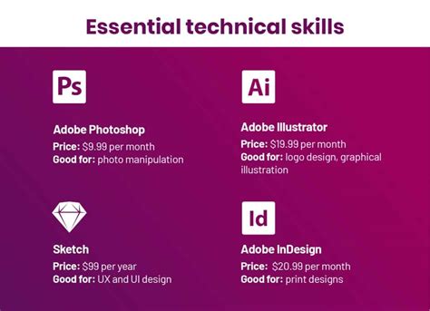 Freelance Graphic Design Rates Pricing Guide For 2024