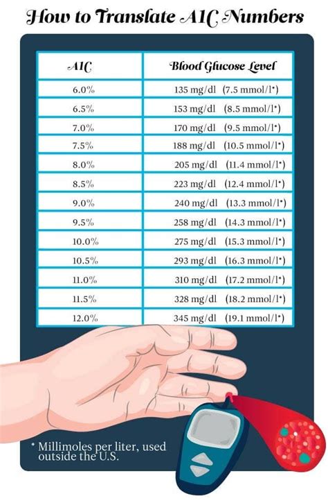 The Only Blood Sugar Chart You Ll Ever Need Reader S Digest