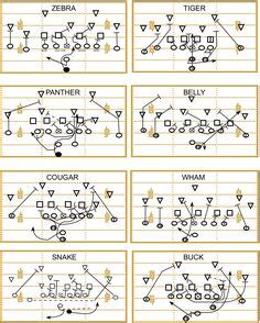 Those attributes ensure it is an ideal tool to map your the next sample online wrist coach template excel will prove that. Wristband PlayBook Template Printable | ... column triple window wristband included don t print ...