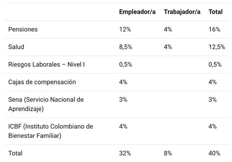 Porcentaje De Seguridad Social 2023 Empleado Image To U