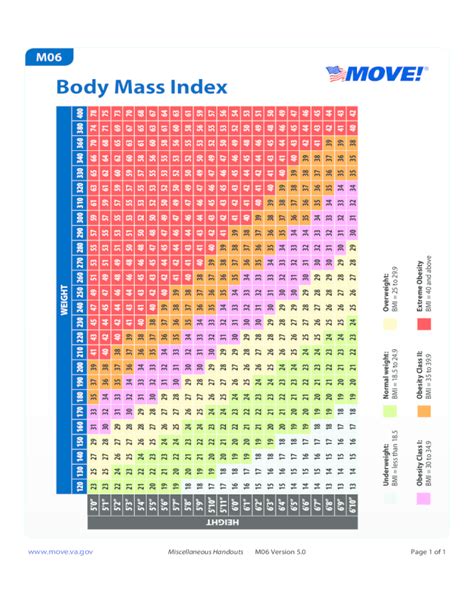 Body Mass Index Chart Bmi Chart Fillable Printable Pdf Riset The Best