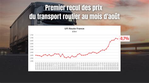 France Premier Recul Des Prix Du Transport Routier En Août