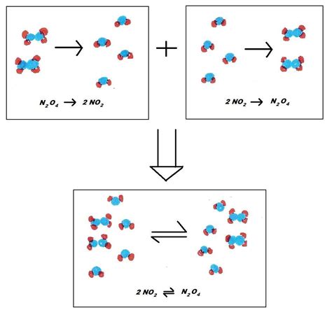 Reversible Vs Irreversible Reactions Chemistry Libretexts