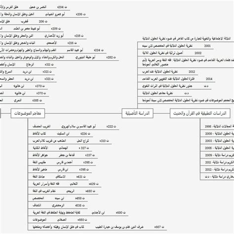 Maybe you would like to learn more about one of these? ROBIATUL ADAWIYAH MOHD | Universiti Sains Islam Malaysia ...