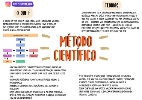 Mapa Mental Sobre MÉtodo CientÍfico Study Maps