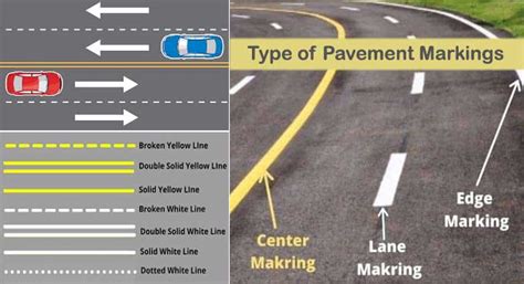 Pavement Markings Types Of Pavement Markings Road Markings Vlrengbr