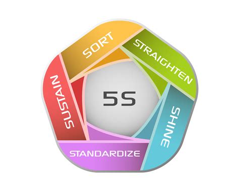 Lean S Six Sigma Safety Science