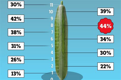 ideal penis size to make a woman orgasm revealed and 8 tips to make yours bigger the