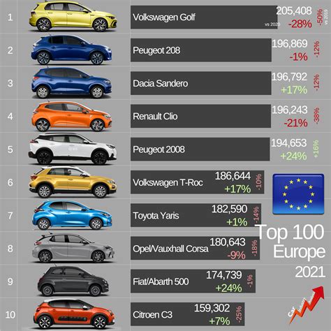 Top 100 1 3 Fiat Group World