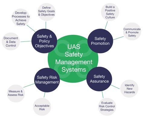 Sms Safety System