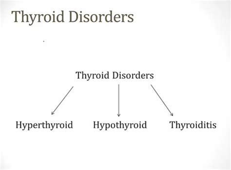 Thyroid Disorders Hyper Hypothyroidism Flashcards Quizlet