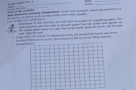 Most Essential Learning Competency Create And Interpret Visual