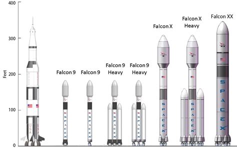 Spacex Starship The Continued Evolution Of The Big Falcon Rocket
